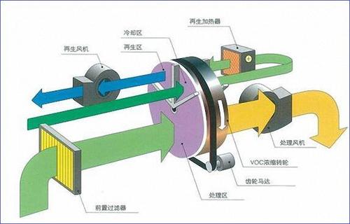 濃縮機(jī)操作使用注意事項(xiàng)